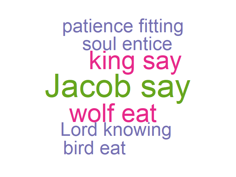 Dependency parsing wordcloud for Surah Yusuf