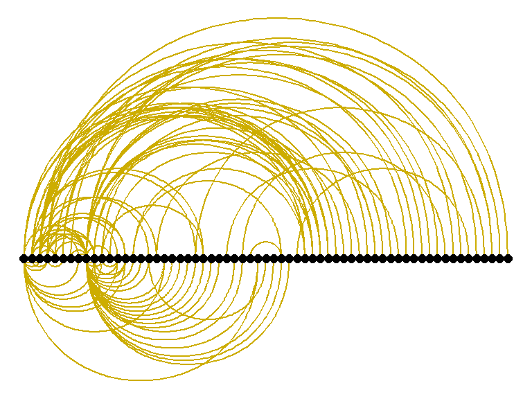 Arc view of co-occurrence network for top relations in Surah Yusuf for Saheeh