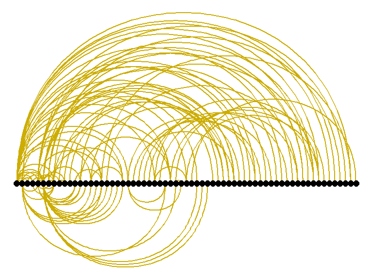 Arc view of co-occurrence network for top relations in Surah Yusuf for Yusuf Ali
