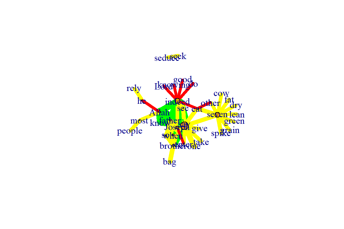 Using fr layout with 50 iterations