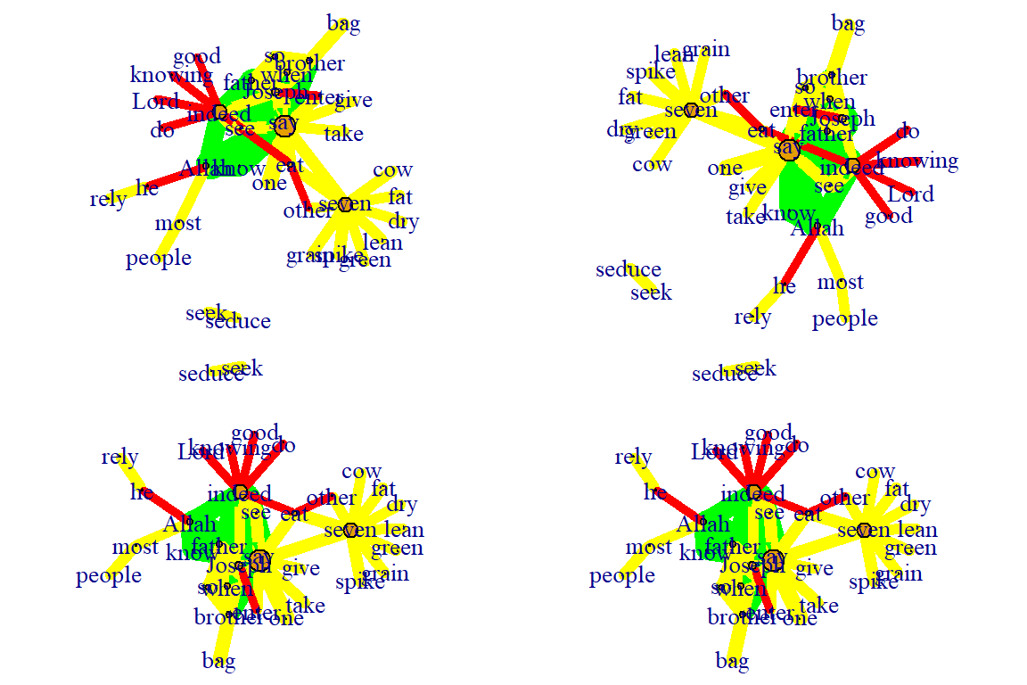 Each fr layout call with different outcomes