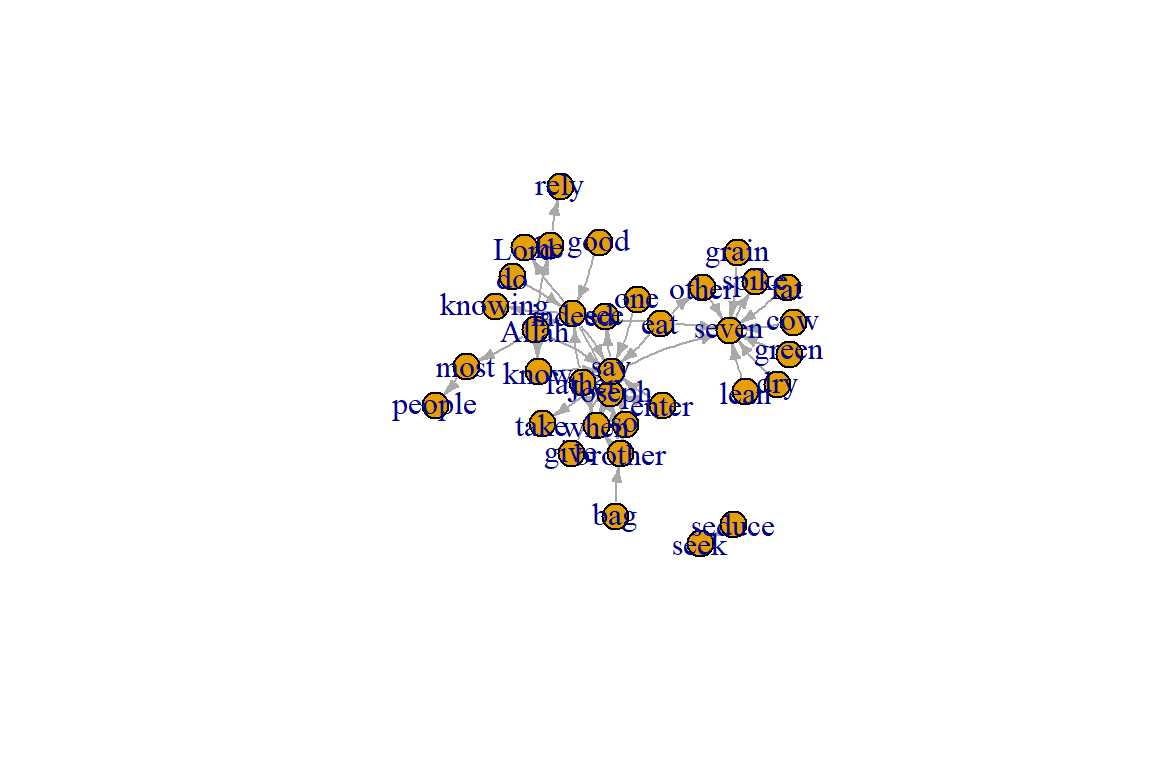 Adjust some edge parameters