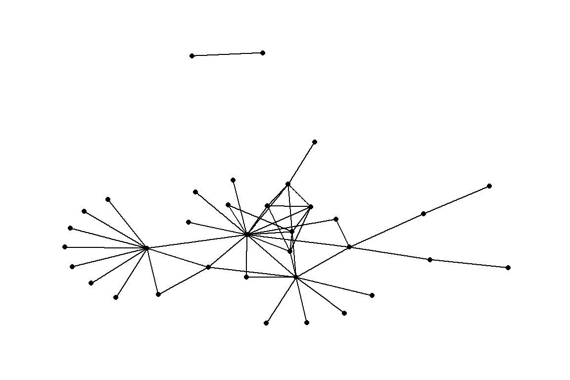 Using ggraph with minimal parameters set