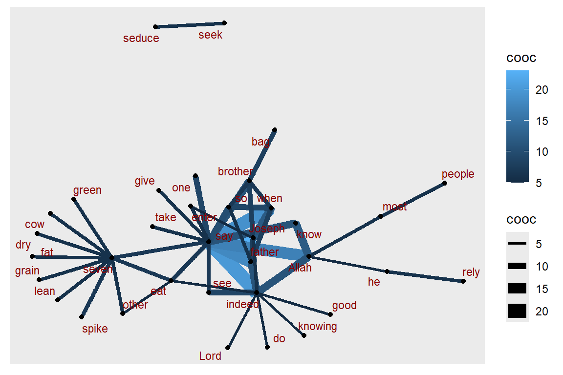 Using ggraph with edge fan