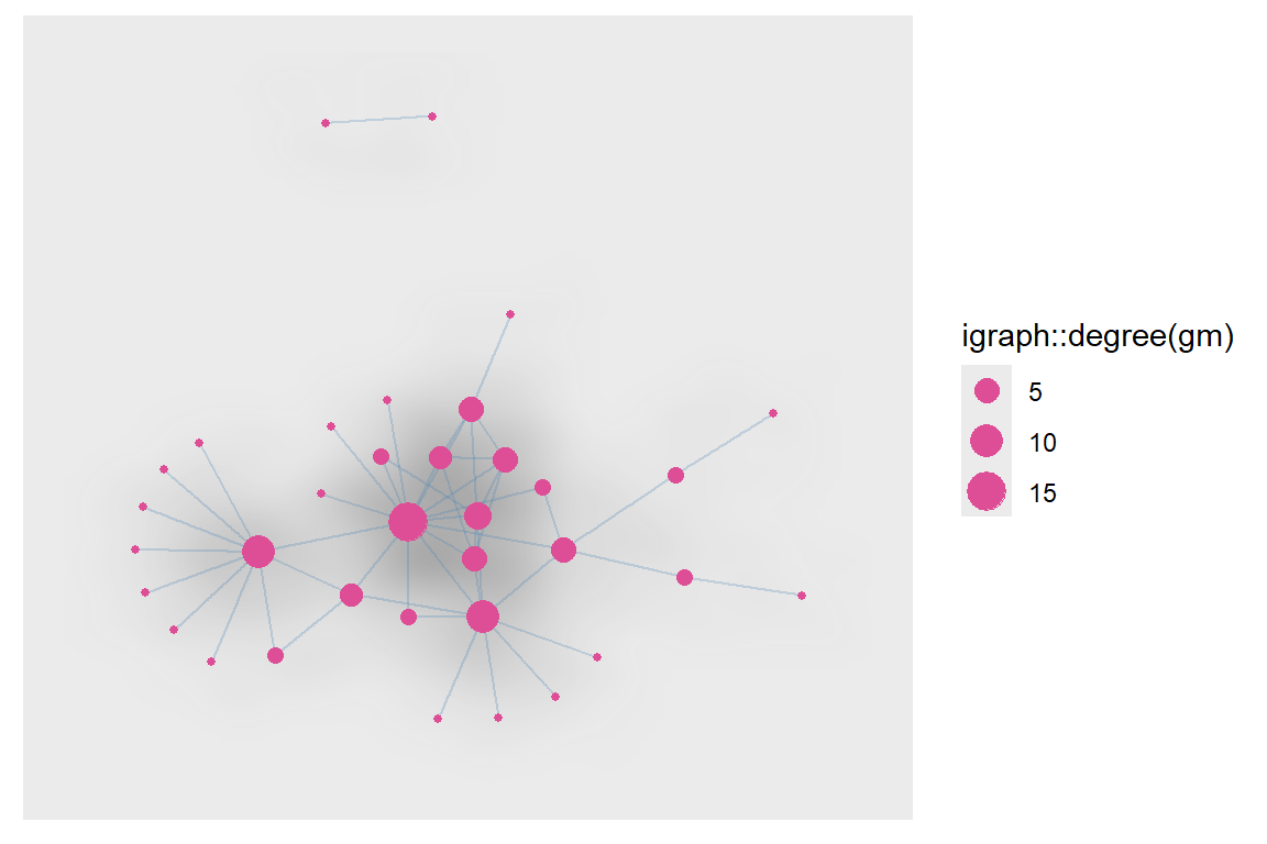Using ggraph with edge density