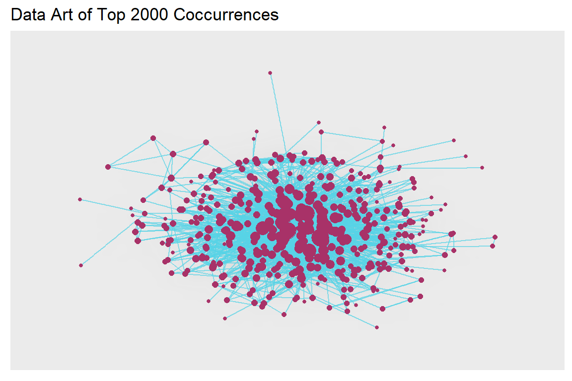 Larger word network with kk layout and edge density
