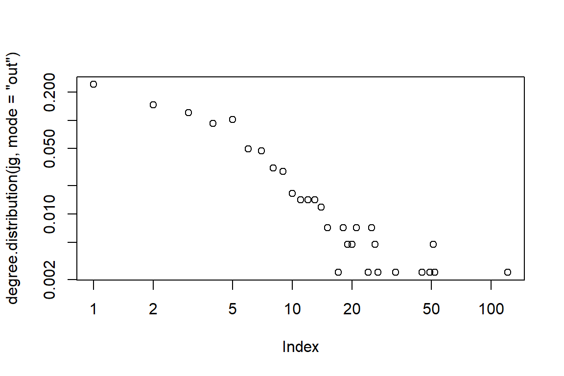 Larger word network with kk layout and edge-out density