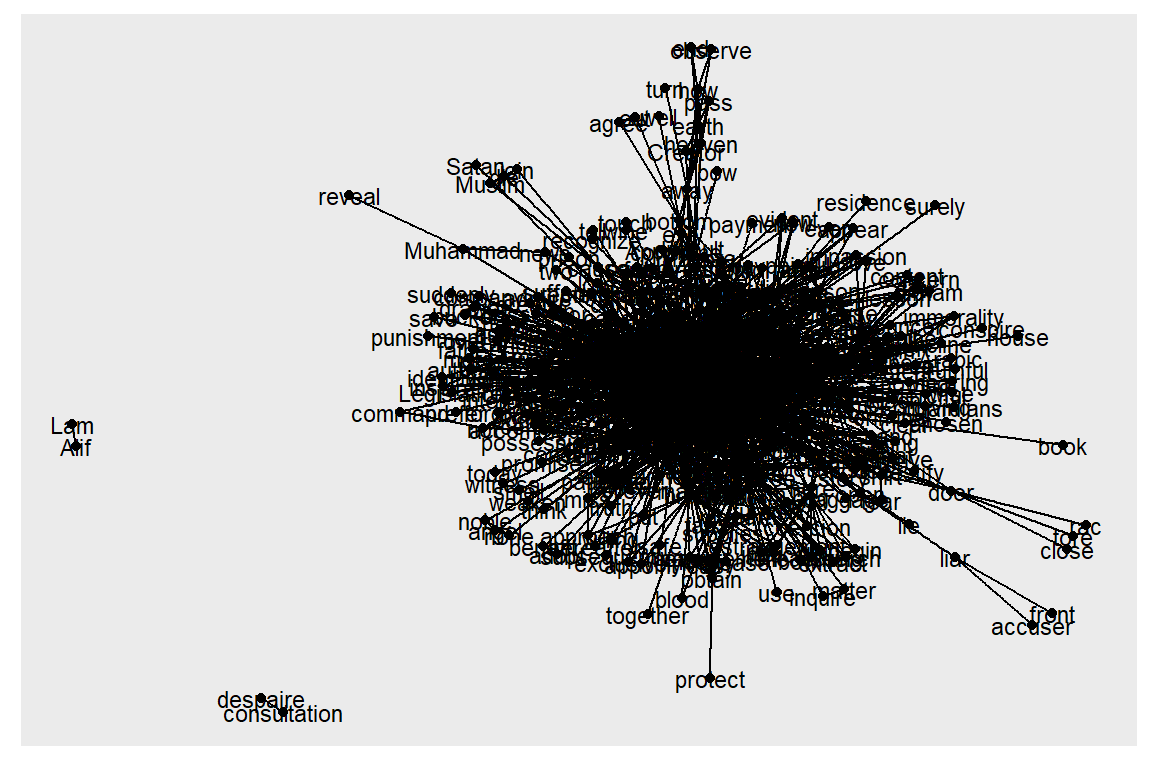 One big cluster and unconnected nodes