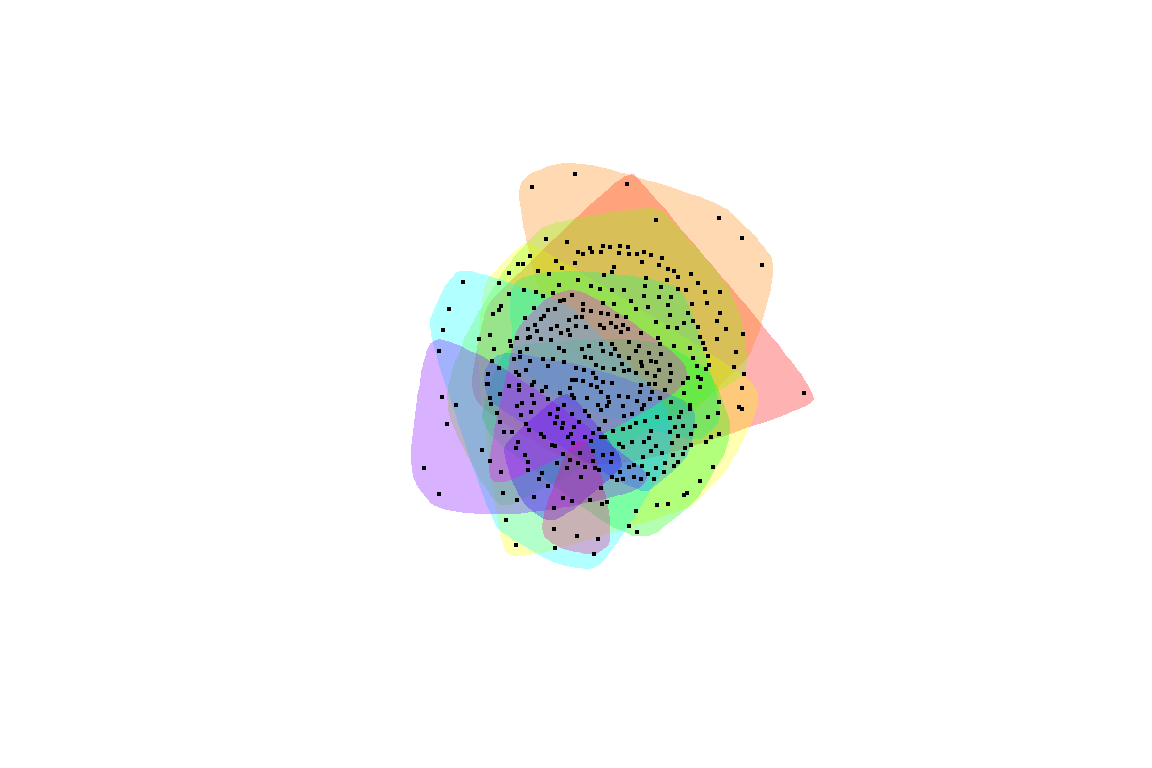 Communities within the large fully connected network