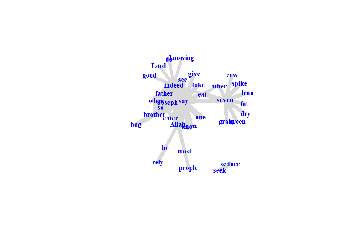 Adjust nodes highlighting only labels