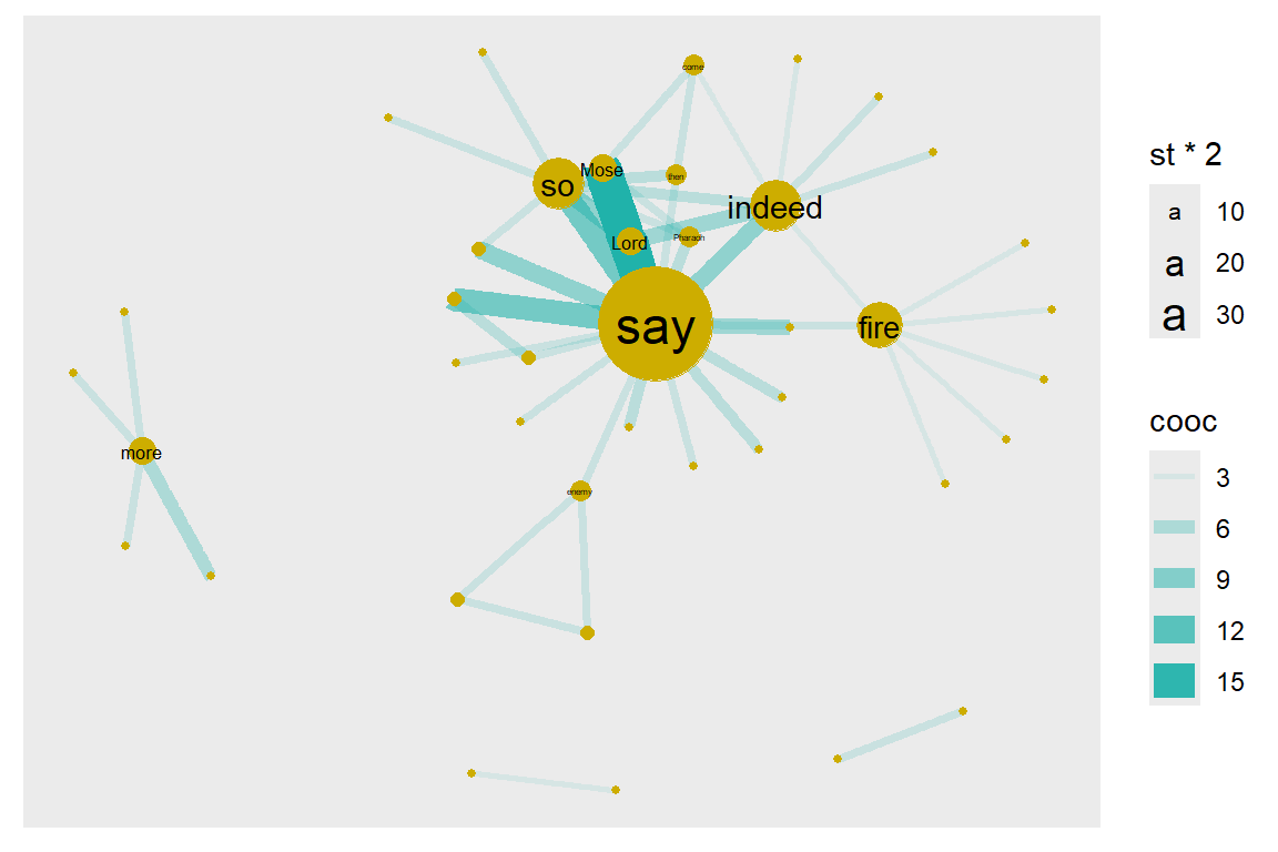 Node size reflects graph.strength