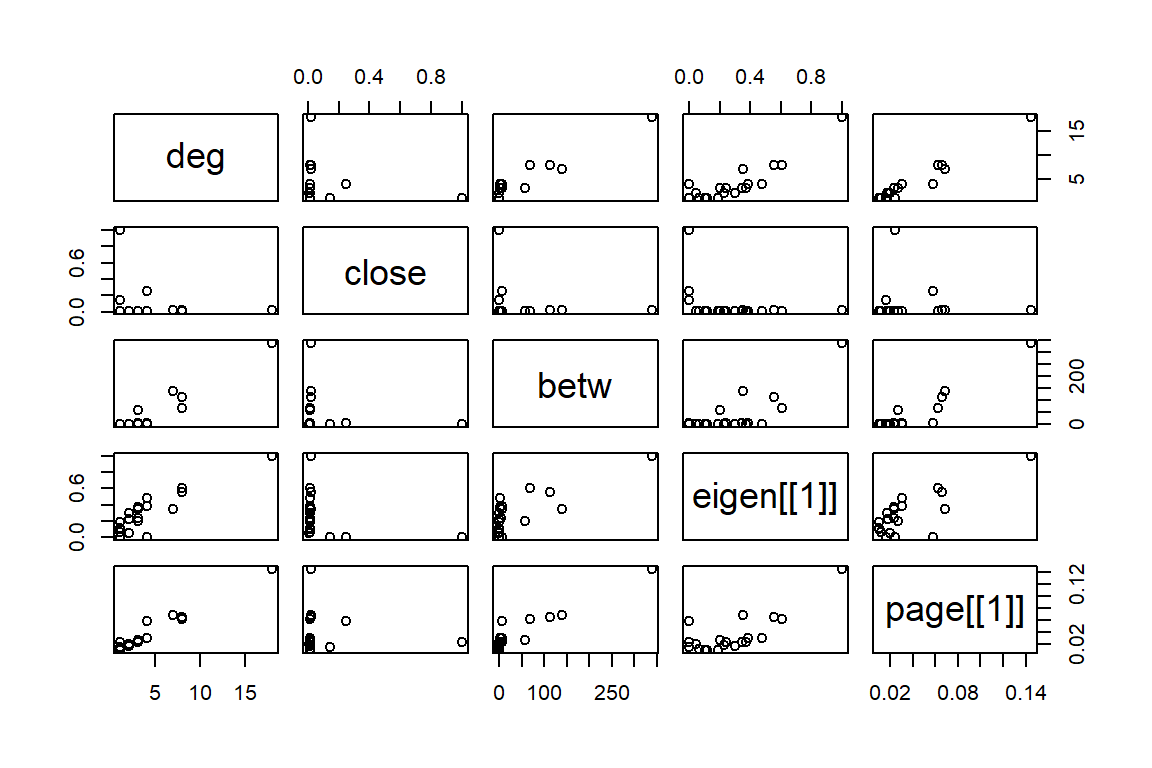 Simple Scatterplot Matrix