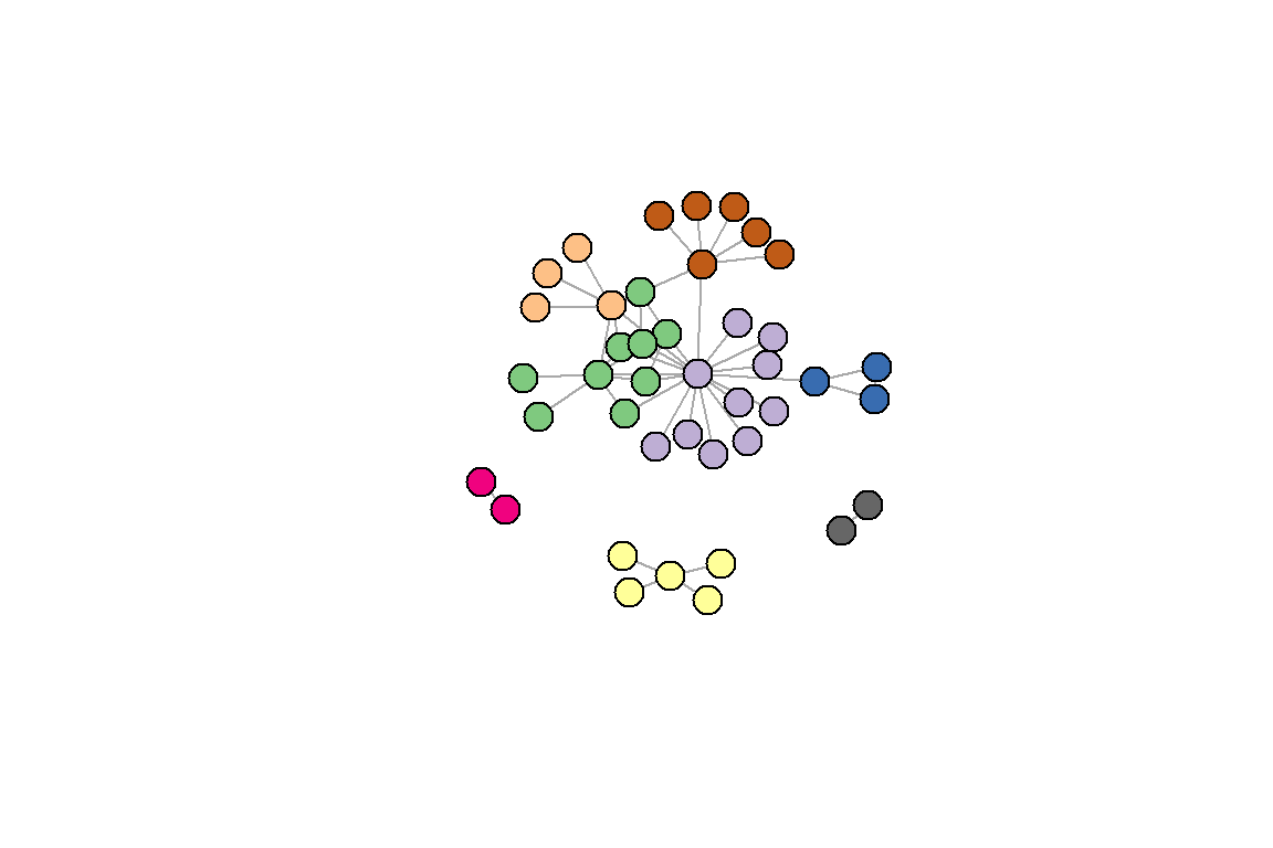 Using the Louvain method with some color adjustments