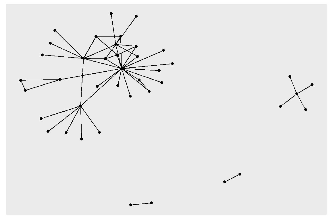 Simple first plot example using tidygraph and ggraph