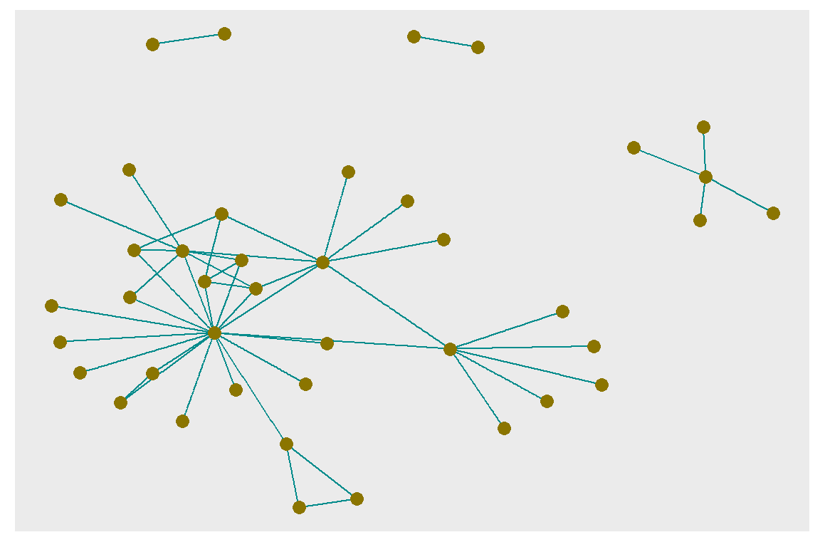 Adjusting node and edge plotting parameters