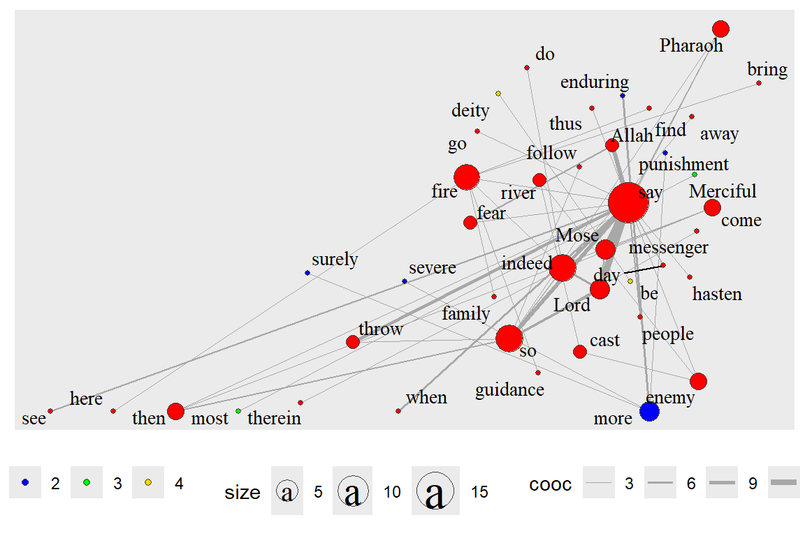 Directed network with clusters
