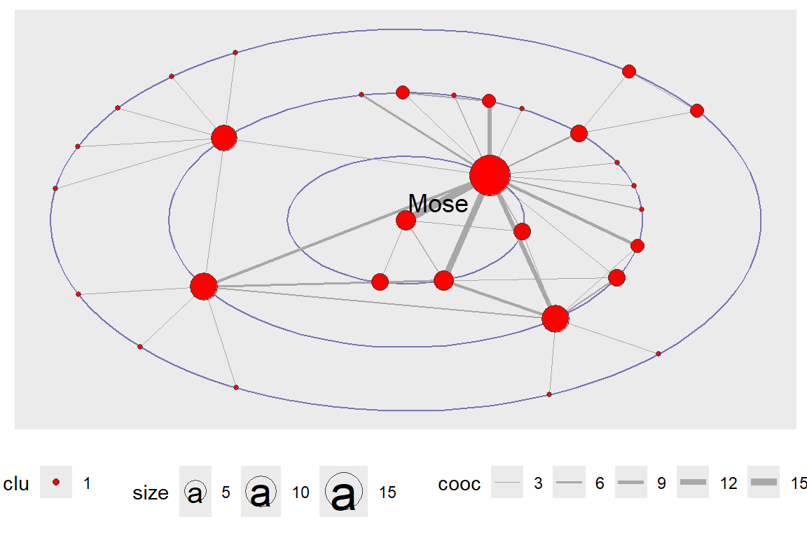 Focus layout with only the focus word