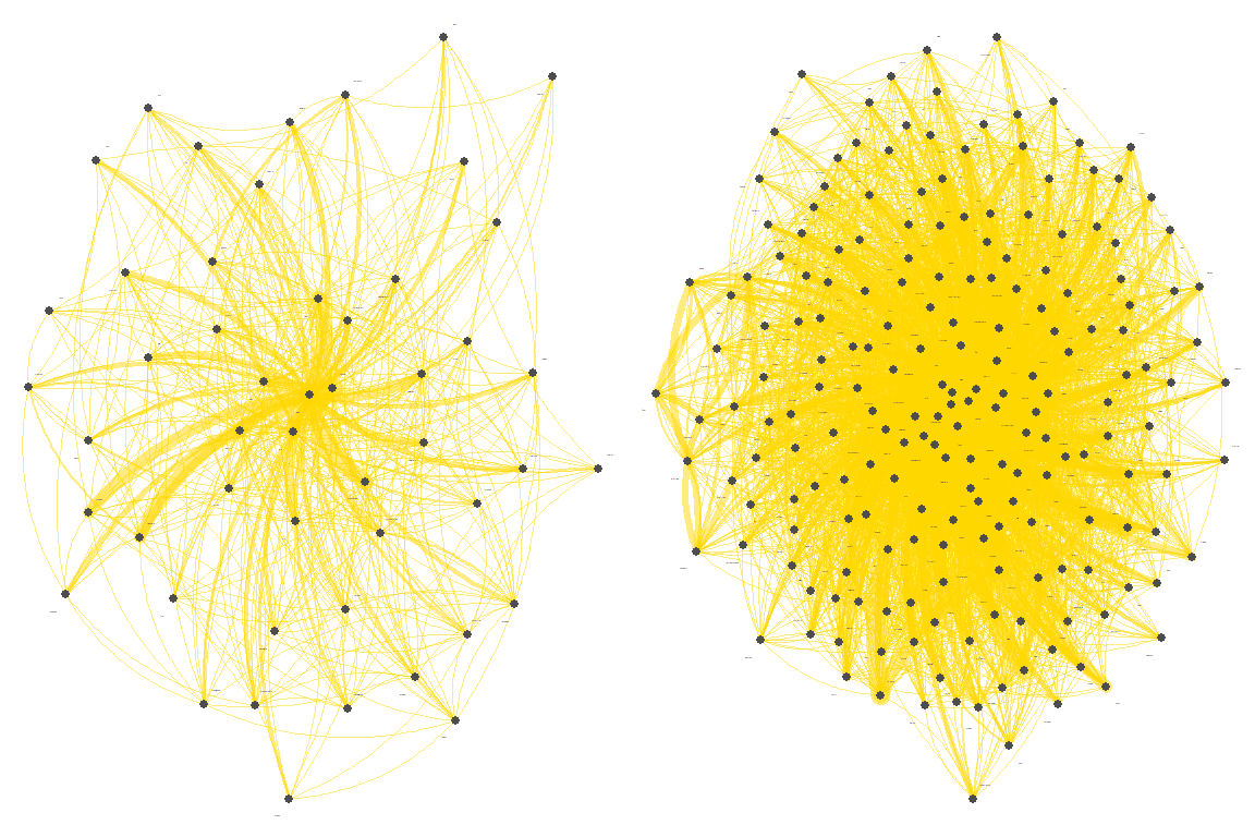 Growth of words co-occurrences network in Saheeh