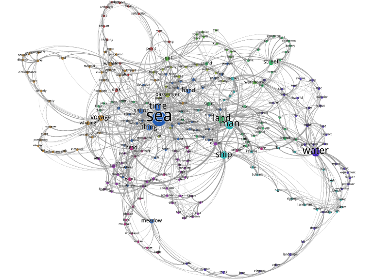 Example of co-occurrence network in Chapter 1 of Moby Dick novel