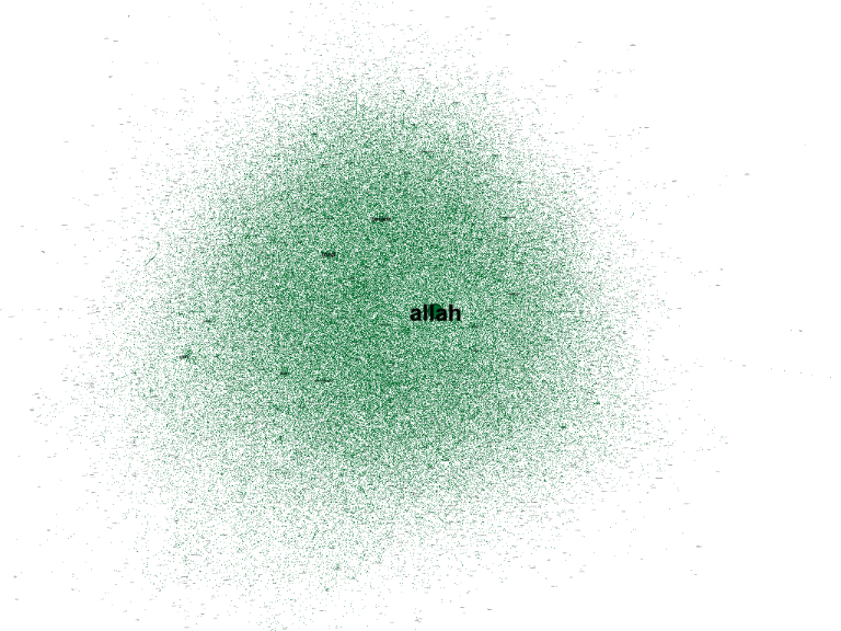 Saheeh entire corpus word co-occurence network