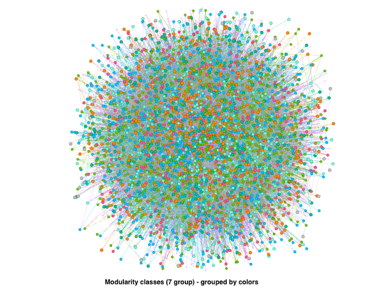 Modularity class by colors
