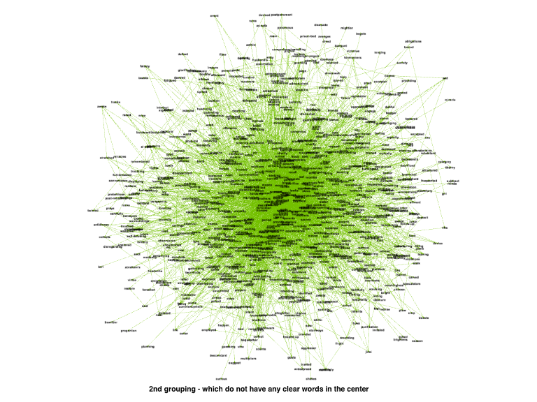 Network of second largest clique