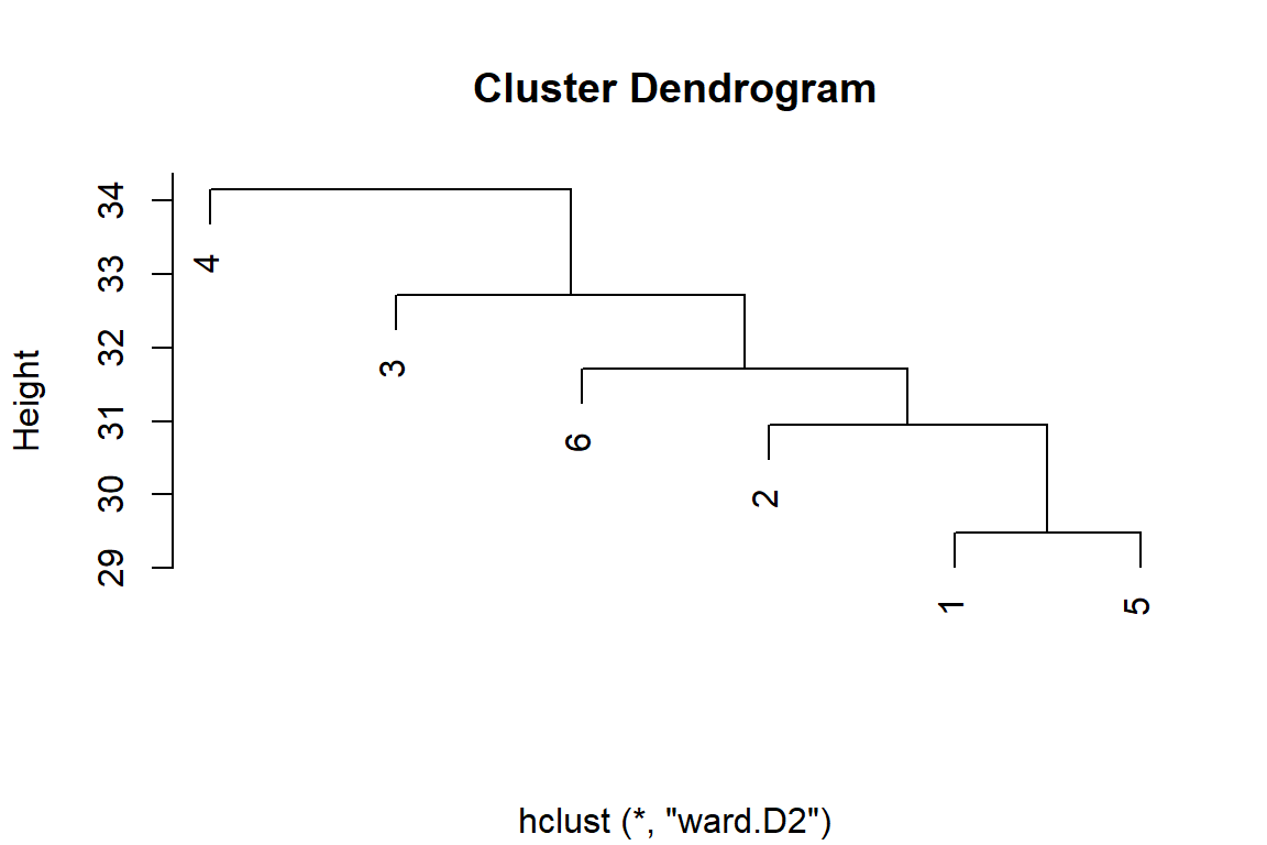 LDA topic similarity by features for Surah Al-Kahf
