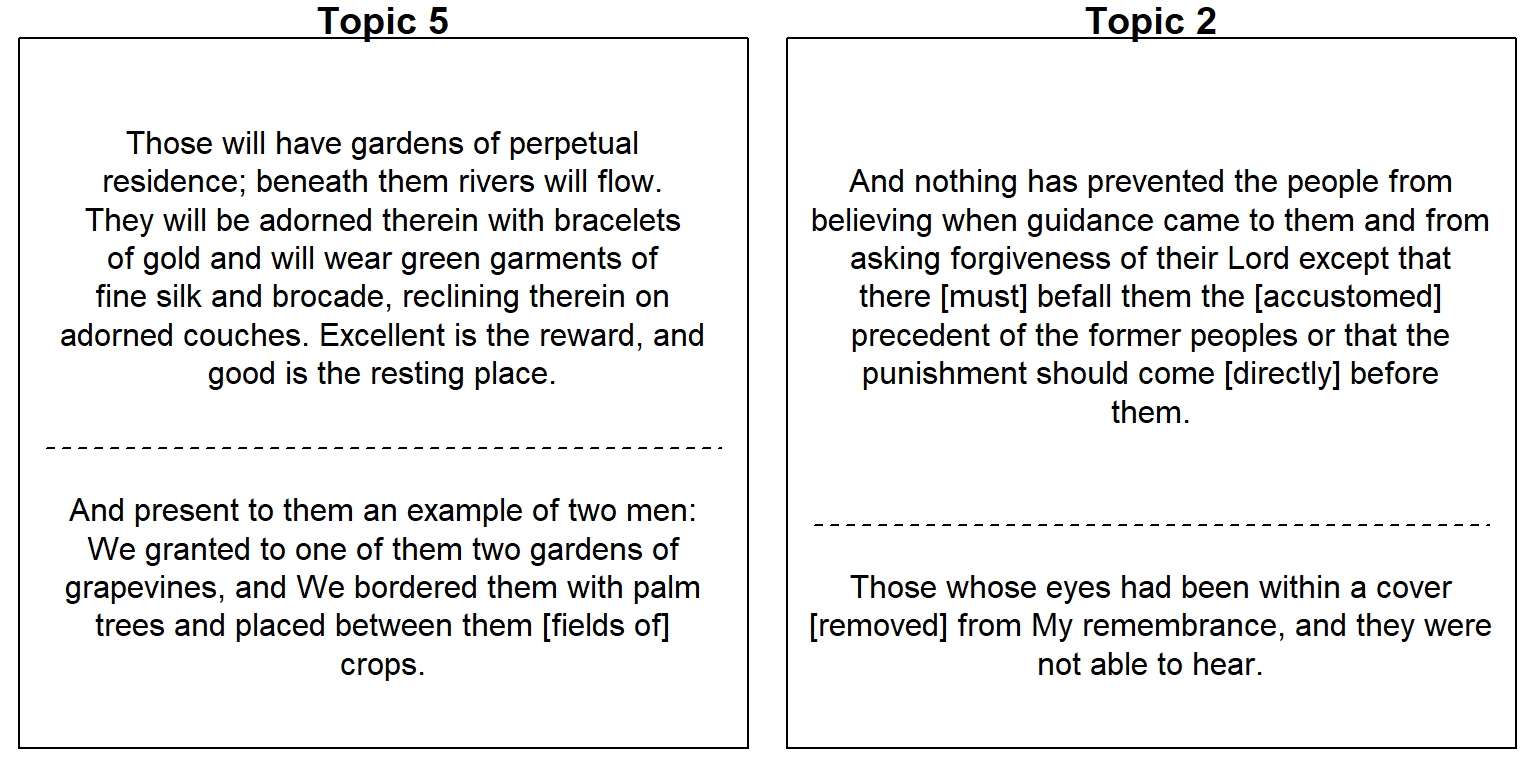 Sample of verses highly associated with Topic 5 and Topic 2