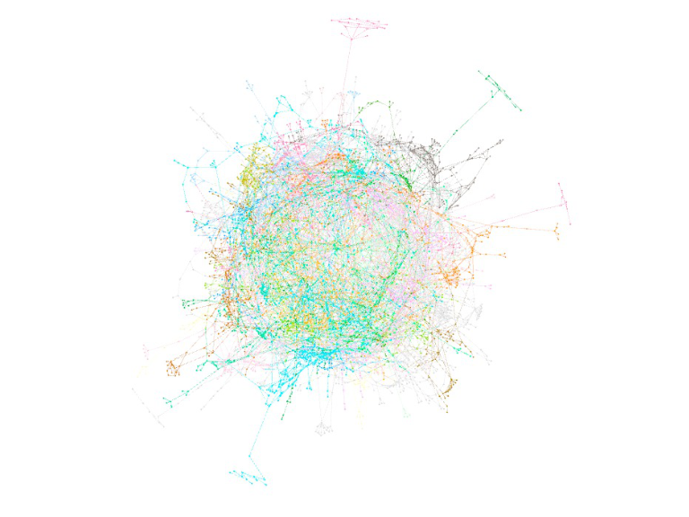 Ibnu Katheer verse network: Force Atlas layout