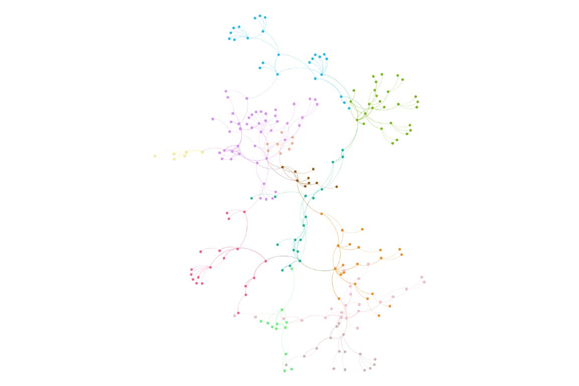 Verses links towards verses in Surah Al-A'laa, up to 5 levels