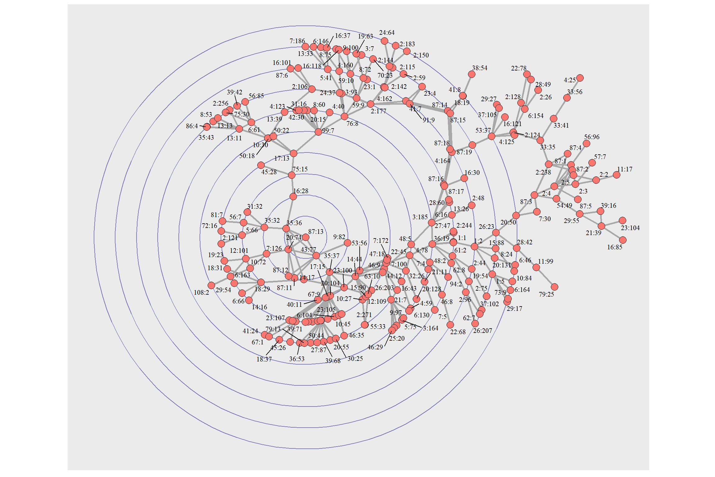 The verse map for V87:13