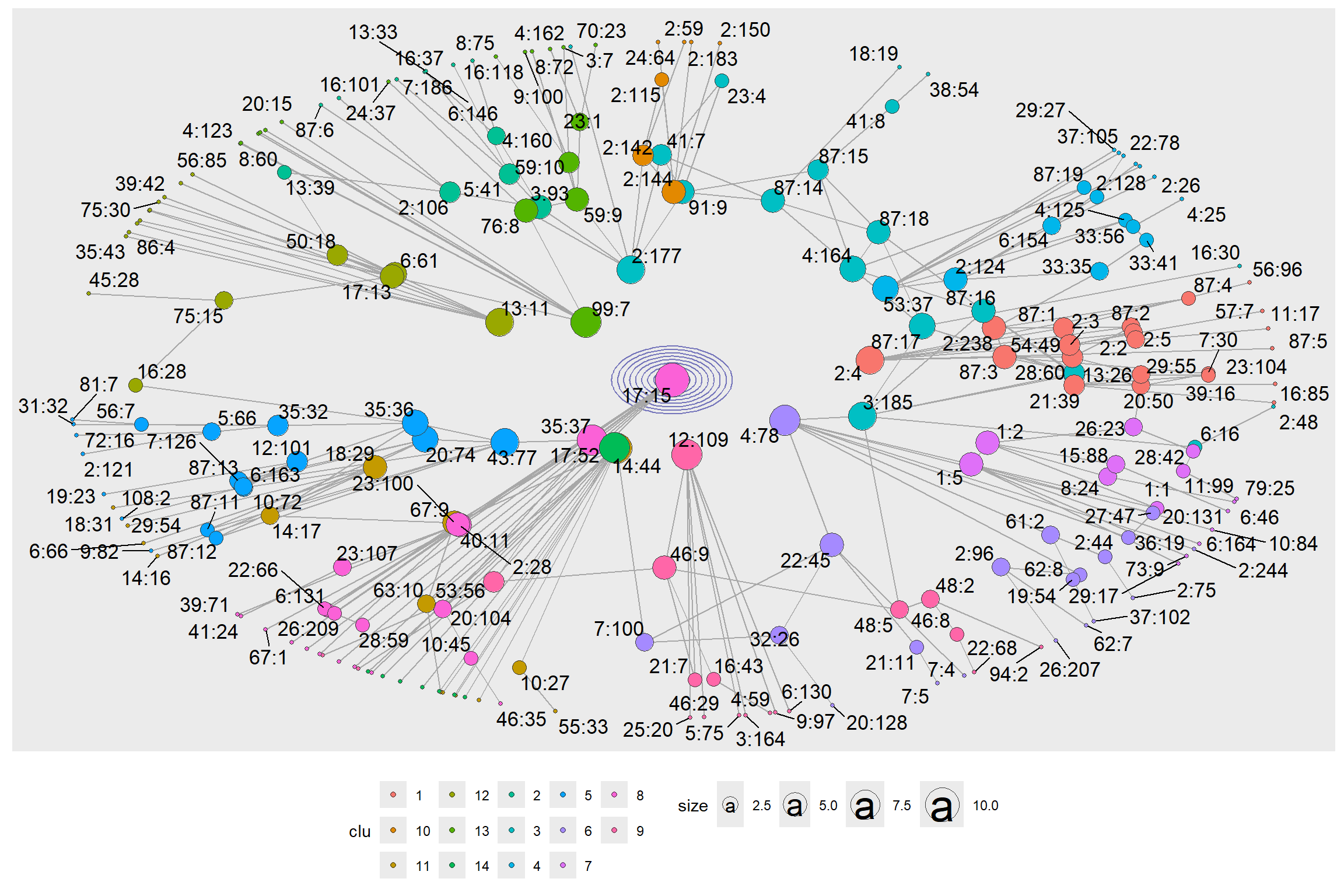 Inverse of verse 87:13 ego network