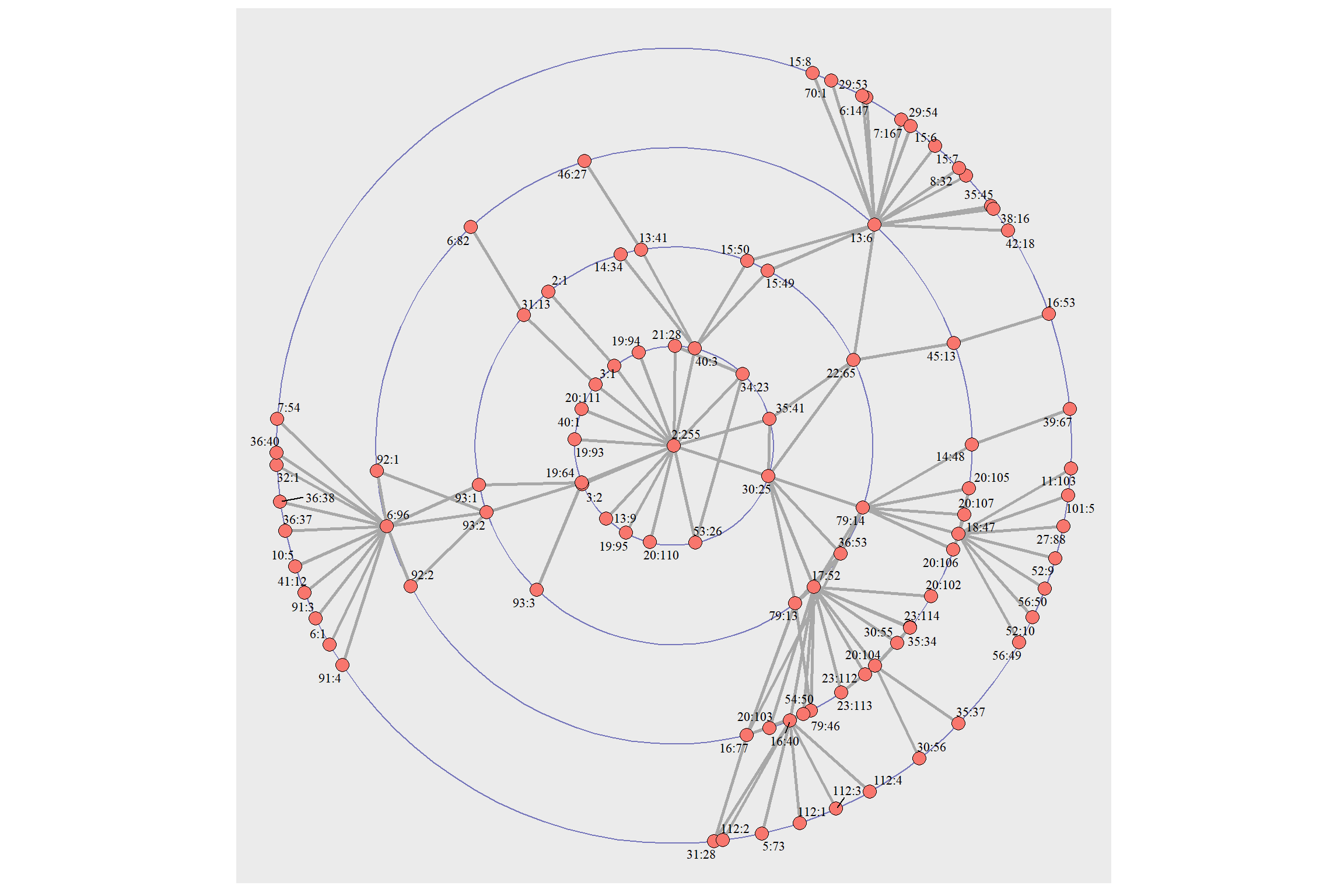 Verse 2:255 ego network outwardly