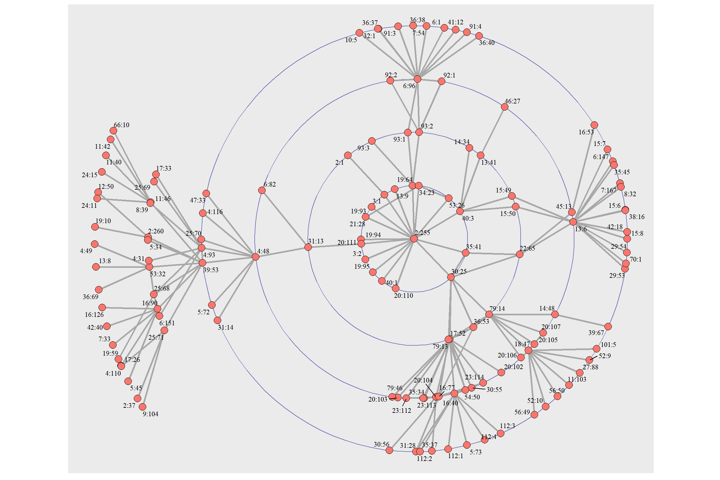 Outwardly map from verse 2:255 towards verse 16:90