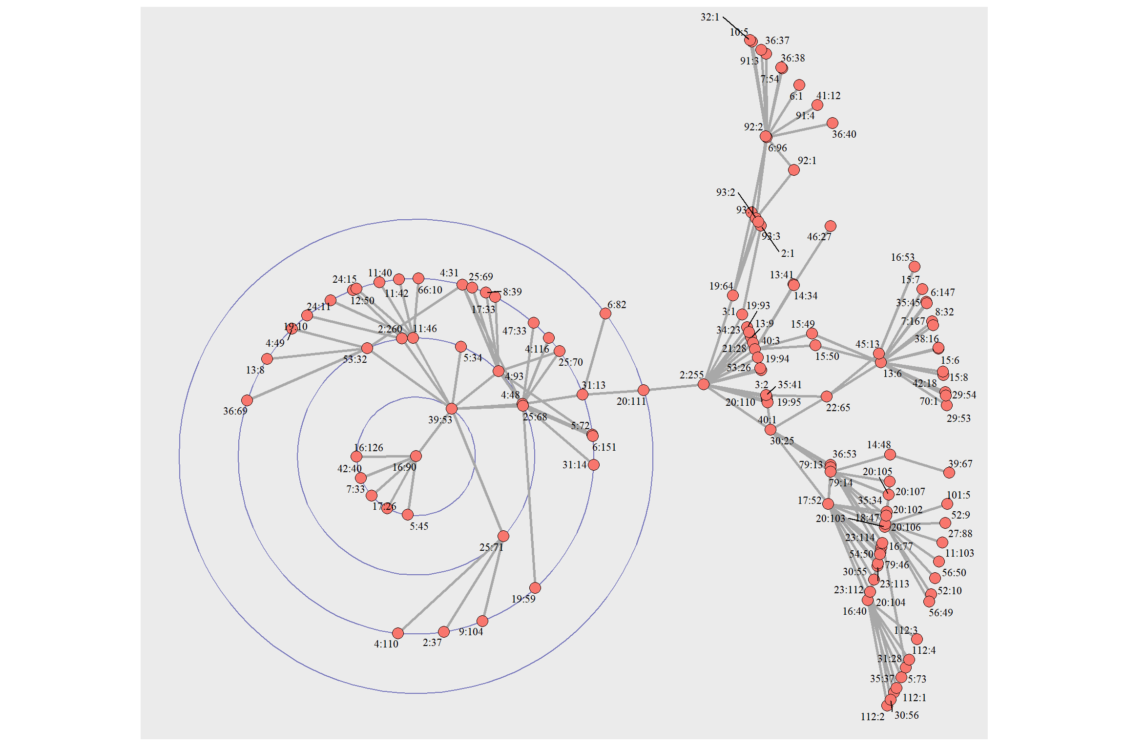 Verse 2:255 and 16:90 ego network union with 16:90 as focus node: first degree